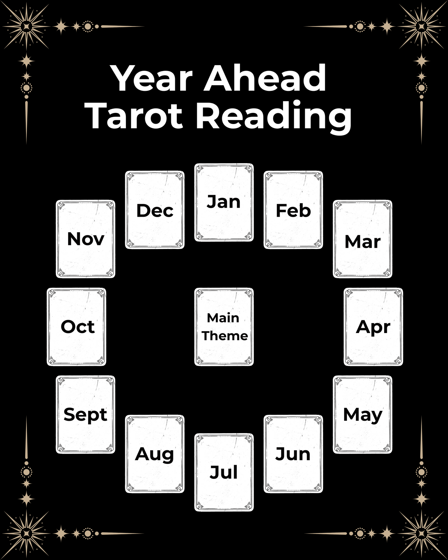 2026 Year Ahead Tarot Reading (13 Cards)
