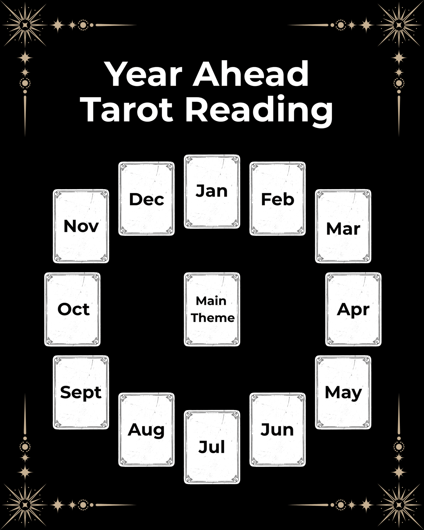 2026 Year Ahead Tarot Reading (13 Cards) - The Witch’s Hearth Ltd
