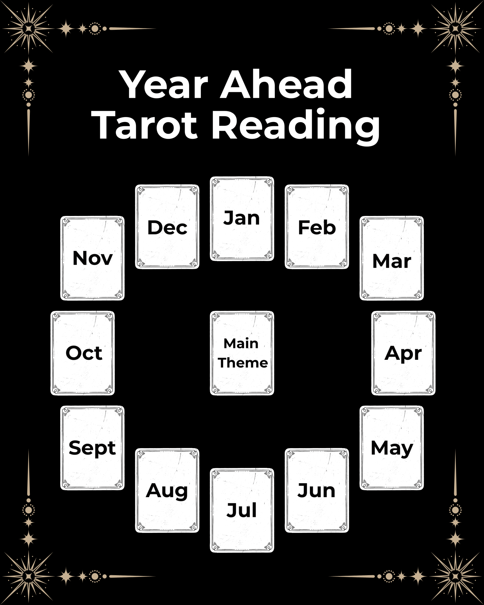 2026 Year Ahead Tarot Reading (13 Cards) - The Witch’s Hearth Ltd