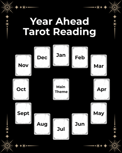 2026 Year Ahead Tarot Reading (13 Cards) - The Witch’s Hearth Ltd