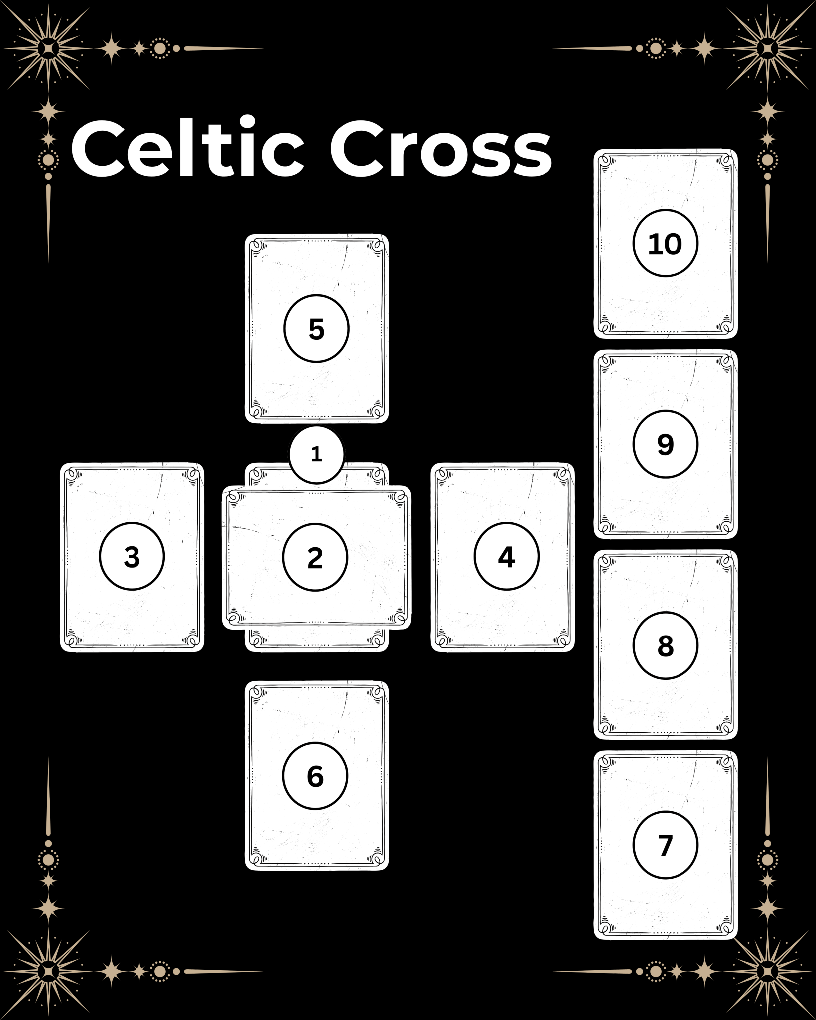 Celtic Cross Reading - The Witch’s Hearth Ltd